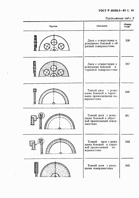 ГОСТ Р 50350.2-92, страница 42