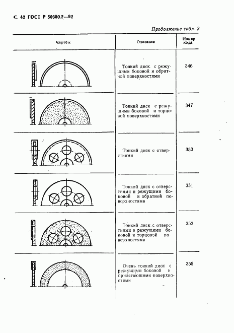 ГОСТ Р 50350.2-92, страница 43