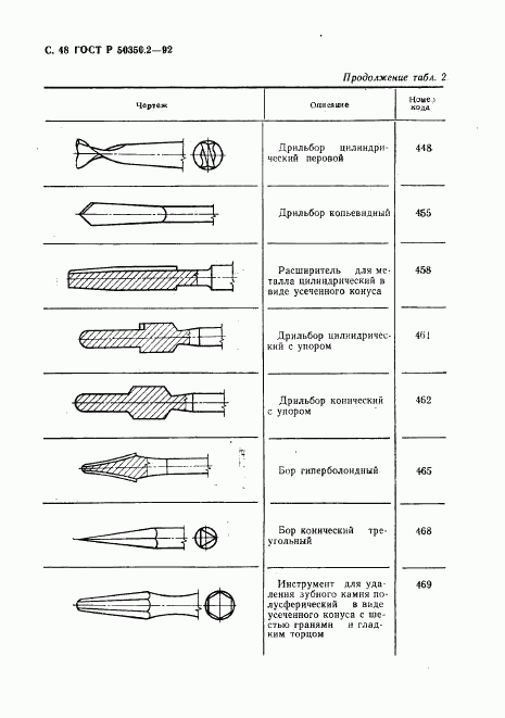 ГОСТ Р 50350.2-92, страница 49