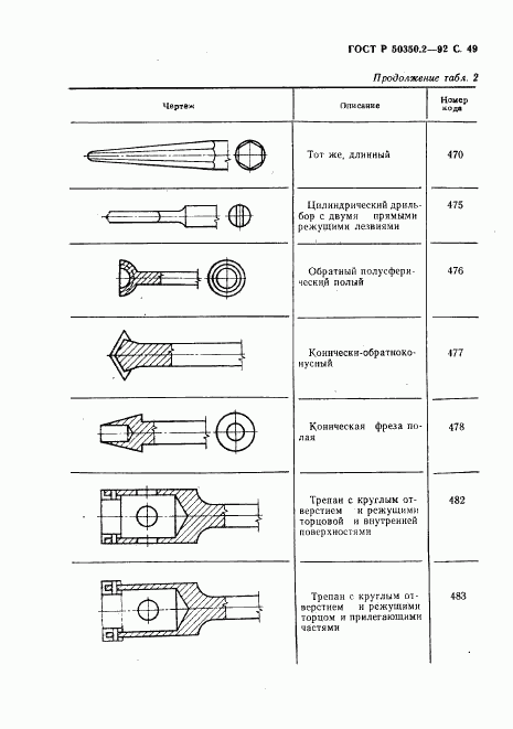 ГОСТ Р 50350.2-92, страница 50