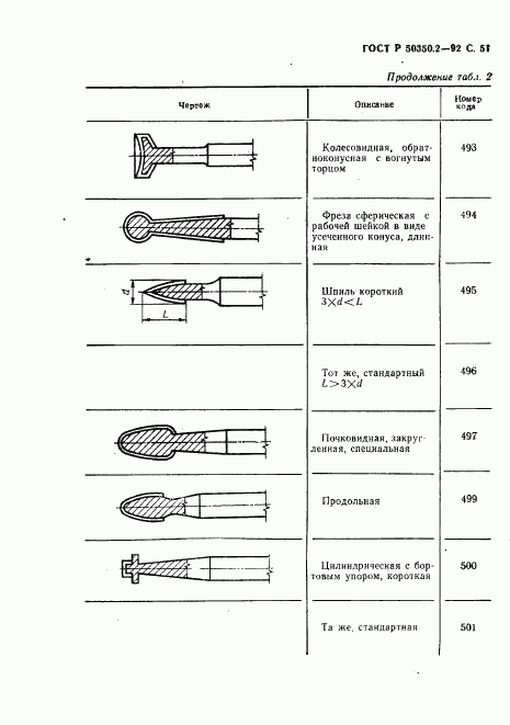 ГОСТ Р 50350.2-92, страница 52