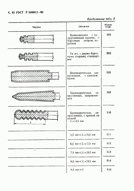 ГОСТ Р 50350.2-92, страница 53