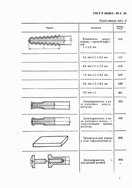 ГОСТ Р 50350.2-92, страница 54