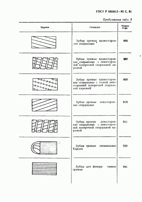 ГОСТ Р 50350.2-92, страница 62