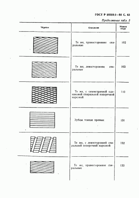 ГОСТ Р 50350.2-92, страница 64