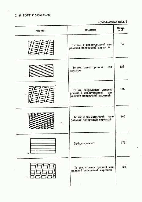 ГОСТ Р 50350.2-92, страница 65