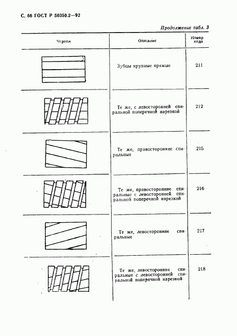 ГОСТ Р 50350.2-92, страница 67