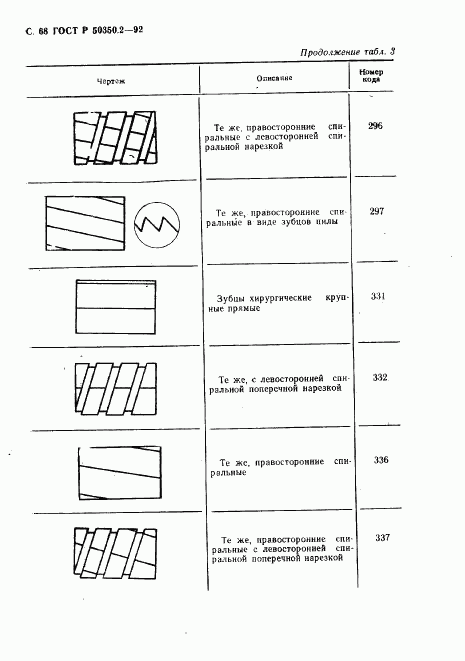 ГОСТ Р 50350.2-92, страница 69