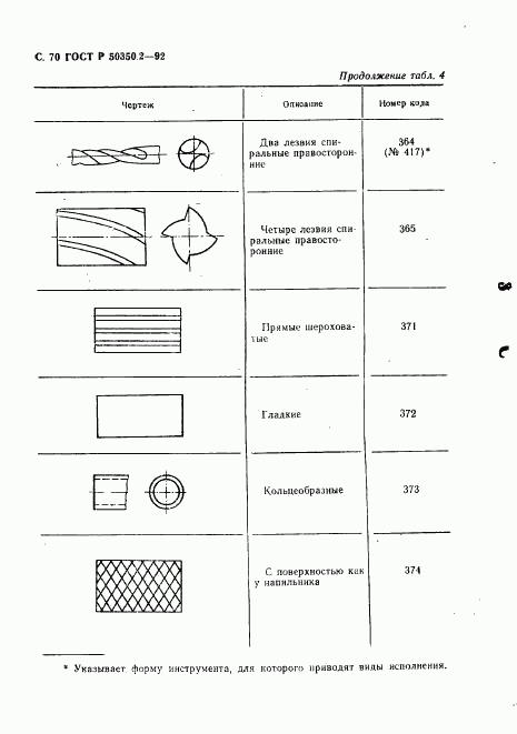 ГОСТ Р 50350.2-92, страница 71