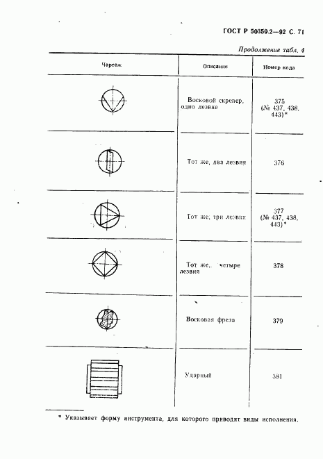 ГОСТ Р 50350.2-92, страница 72