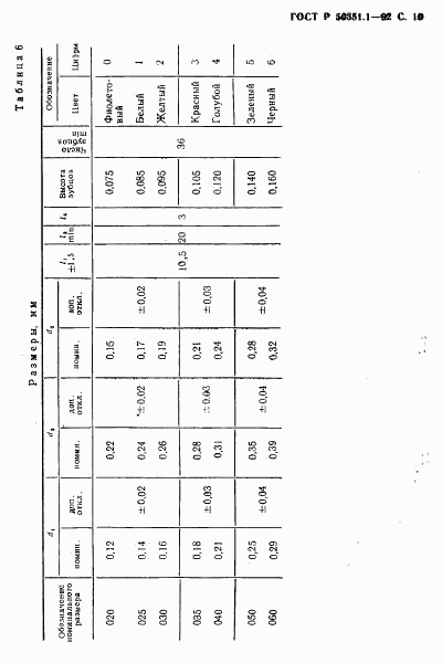 ГОСТ Р 50351.1-92, страница 11