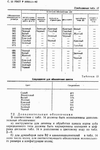 ГОСТ Р 50351.1-92, страница 24