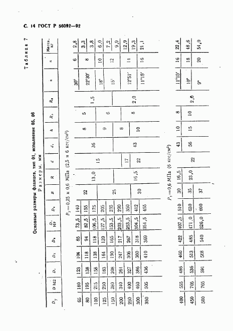 ГОСТ Р 50392-92, страница 15