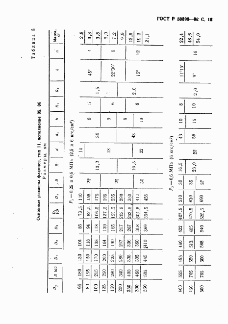 ГОСТ Р 50392-92, страница 16