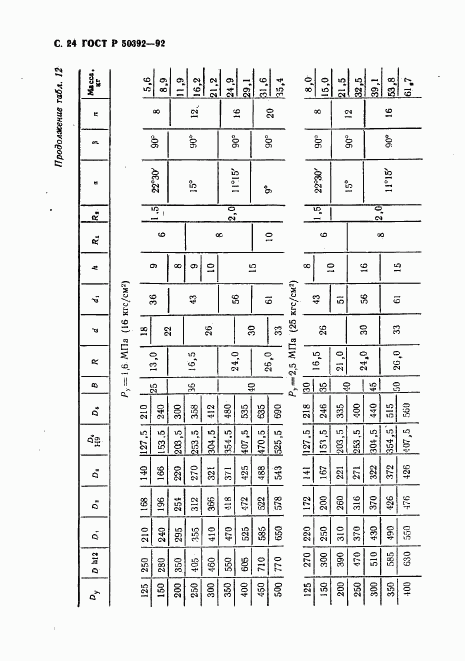 ГОСТ Р 50392-92, страница 25