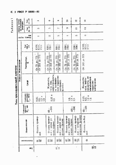 ГОСТ Р 50392-92, страница 3