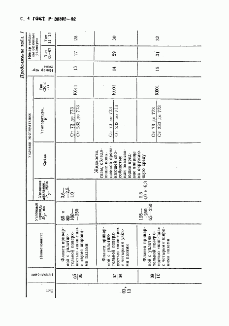 ГОСТ Р 50392-92, страница 5