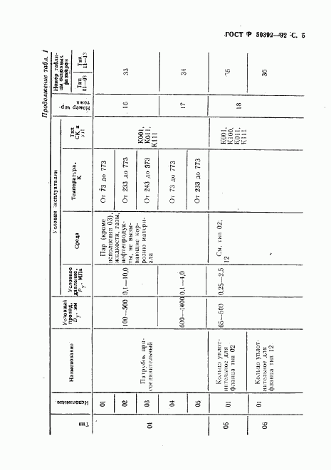 ГОСТ Р 50392-92, страница 6