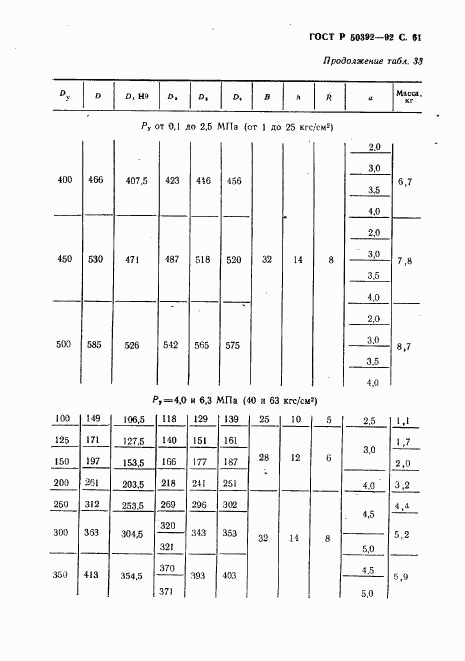 ГОСТ Р 50392-92, страница 62