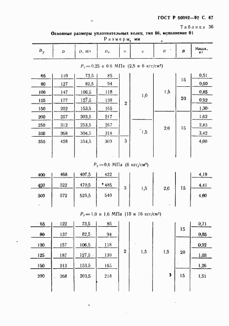 ГОСТ Р 50392-92, страница 68