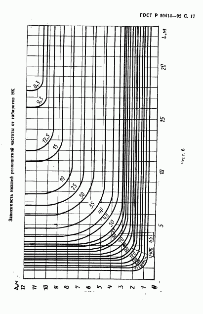 ГОСТ Р 50414-92, страница 19