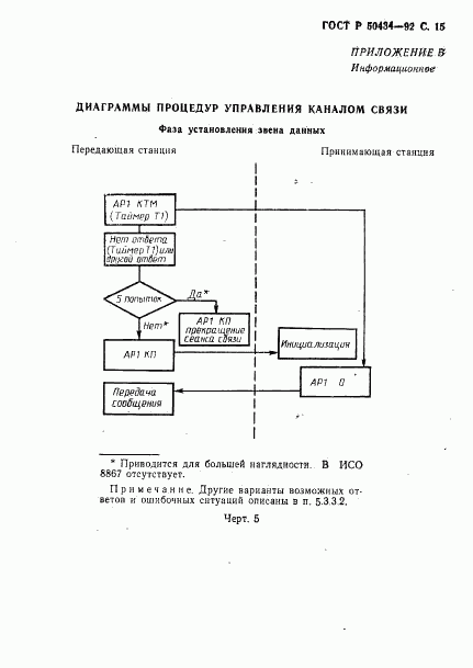 ГОСТ Р 50434-92, страница 16