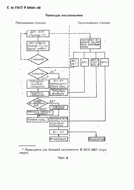 ГОСТ Р 50434-92, страница 19