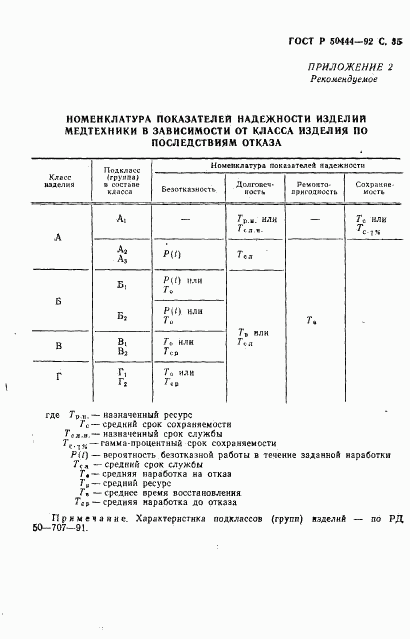 ГОСТ Р 50444-92, страница 36