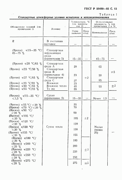 ГОСТ Р 50499-93, страница 14