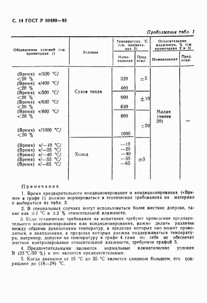 ГОСТ Р 50499-93, страница 15