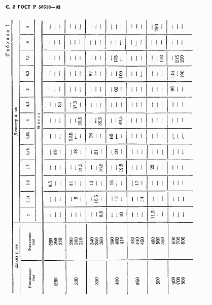 ГОСТ Р 50510-93, страница 3