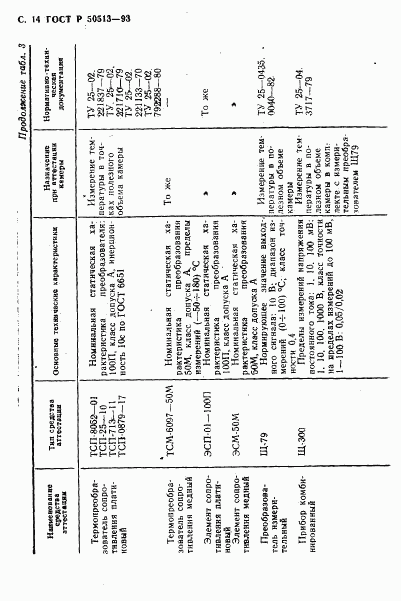 ГОСТ Р 50513-93, страница 15