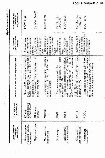 ГОСТ Р 50513-93, страница 16