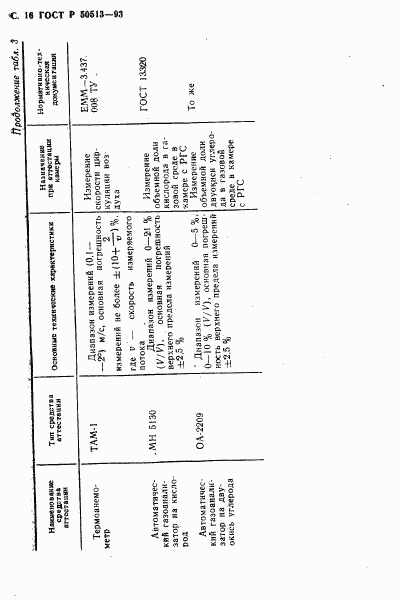 ГОСТ Р 50513-93, страница 17