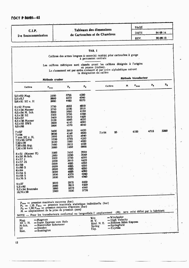 ГОСТ Р 50529-93, страница 17