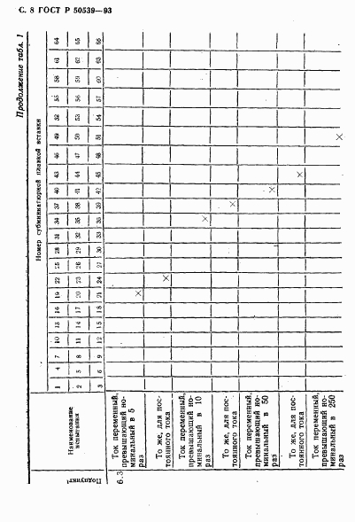 ГОСТ Р 50539-93, страница 10