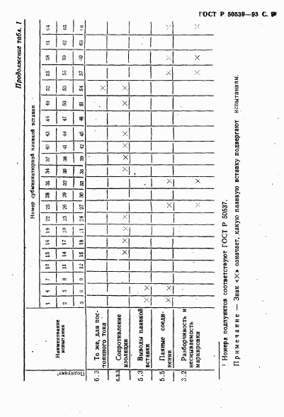 ГОСТ Р 50539-93, страница 11