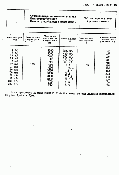 ГОСТ Р 50539-93, страница 17