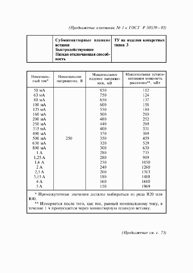 ГОСТ Р 50539-93, страница 40