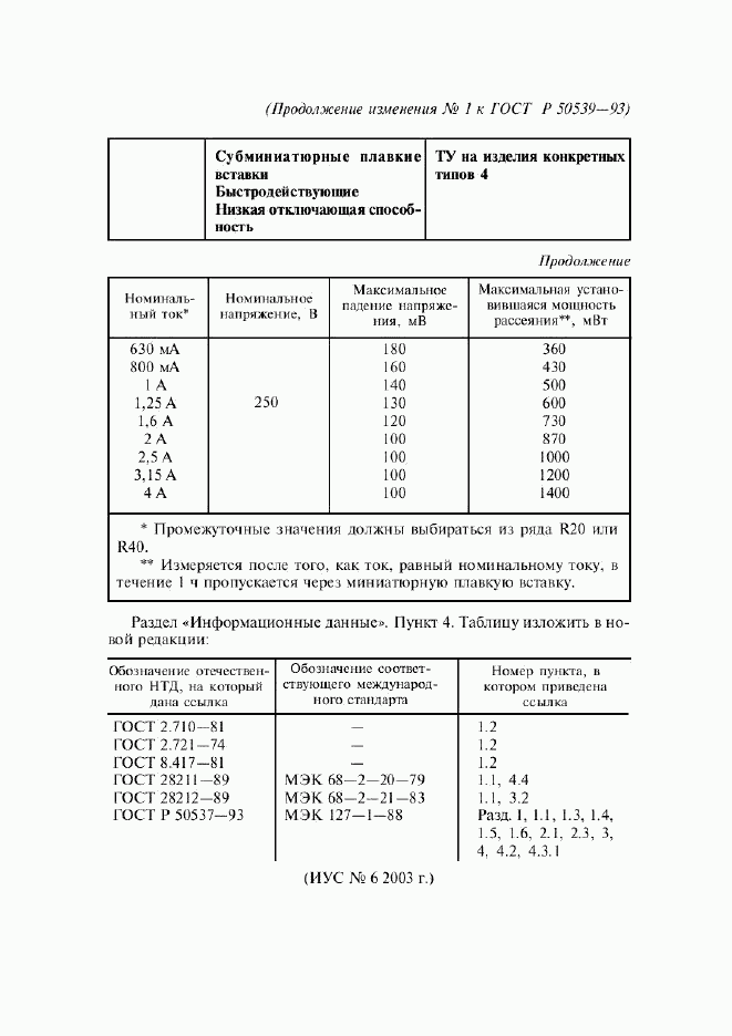 ГОСТ Р 50539-93, страница 42