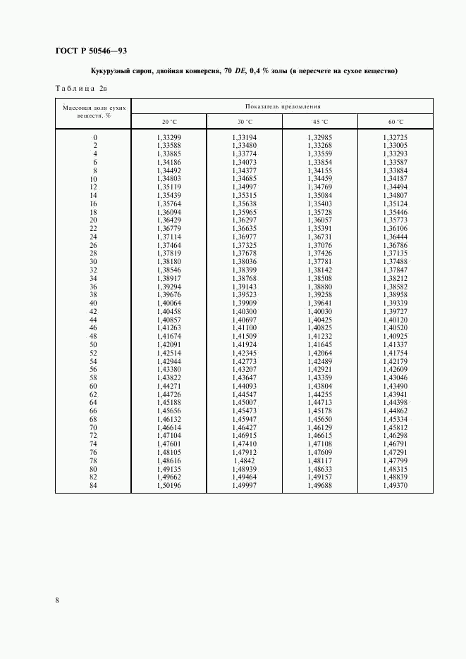 ГОСТ Р 50546-93, страница 10