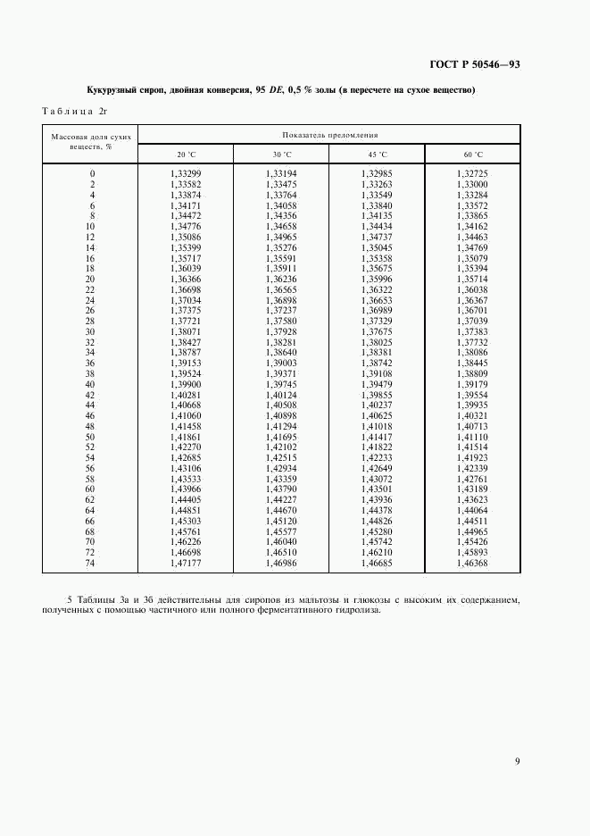 ГОСТ Р 50546-93, страница 11