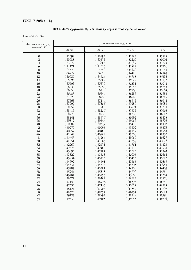 ГОСТ Р 50546-93, страница 14