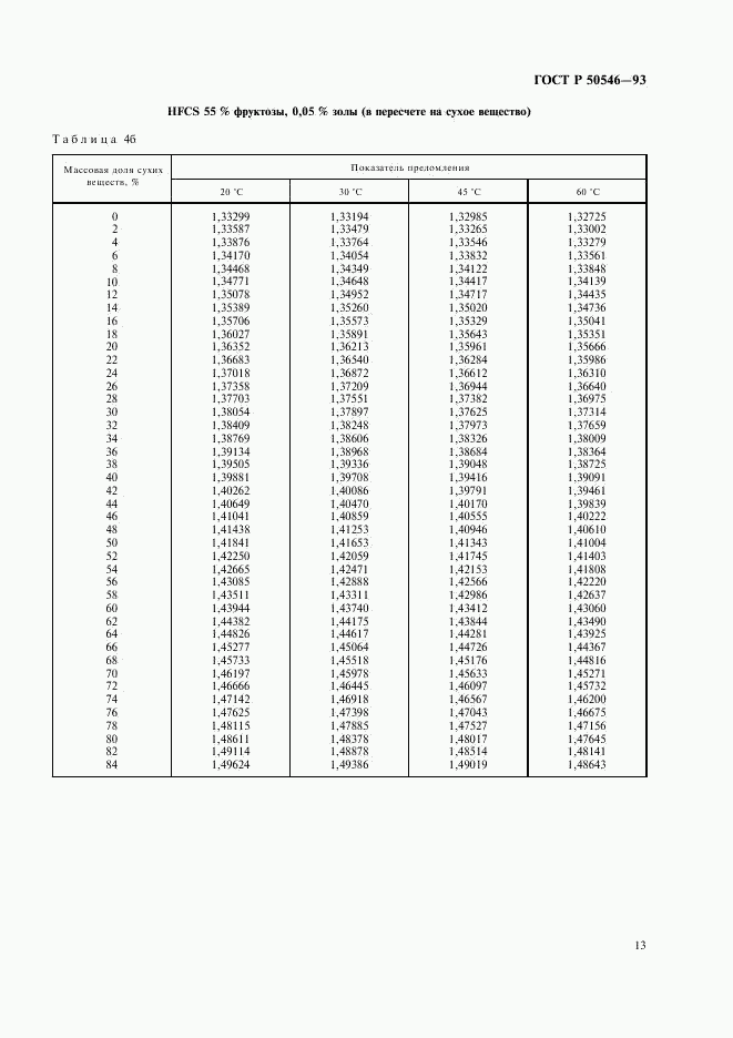 ГОСТ Р 50546-93, страница 15