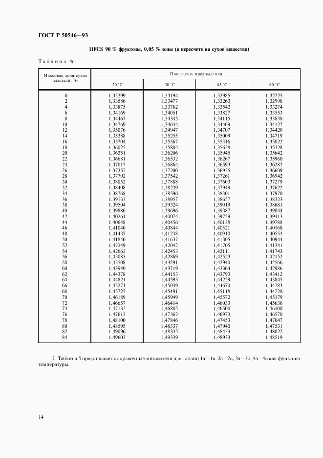 ГОСТ Р 50546-93, страница 16