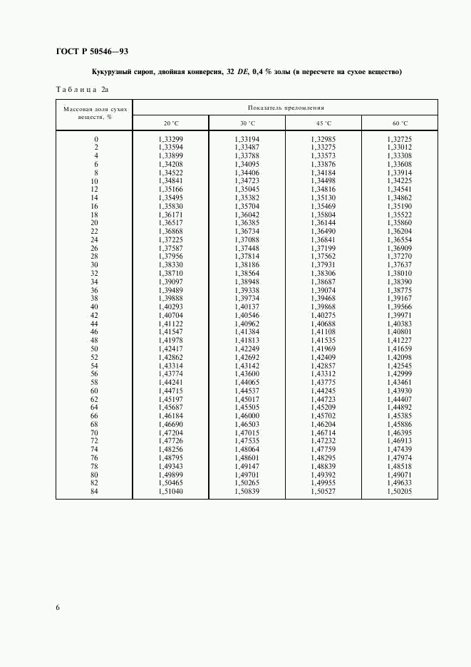 ГОСТ Р 50546-93, страница 8