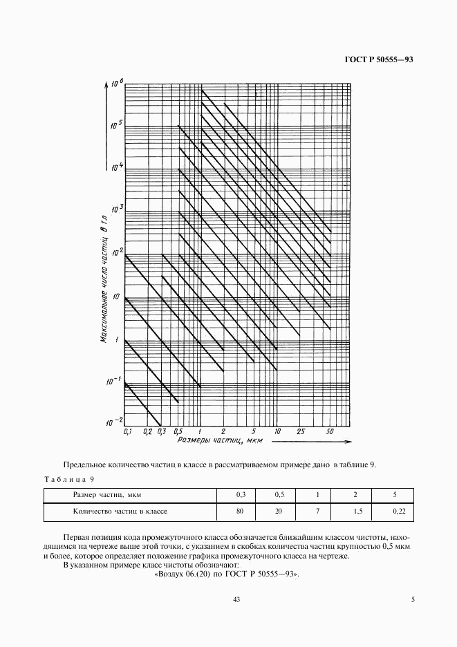 ГОСТ Р 50555-93, страница 6