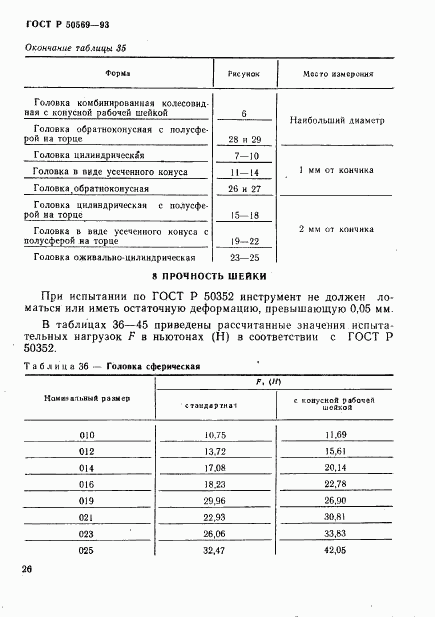 ГОСТ Р 50569-93, страница 28