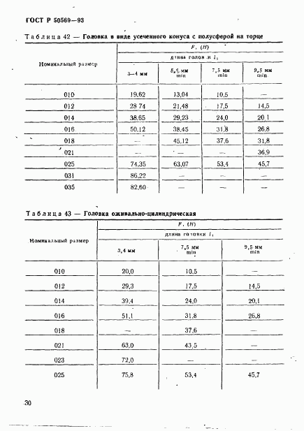 ГОСТ Р 50569-93, страница 32