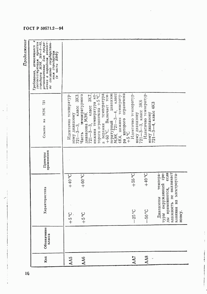 ГОСТ Р 50571.2-94, страница 21